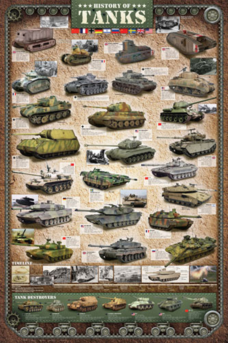 History of Tanks 24 x 36 Poster | Red Hill Cutlery