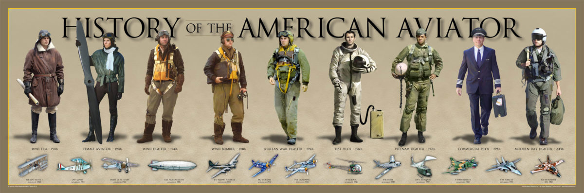 History of American Aviator Poster