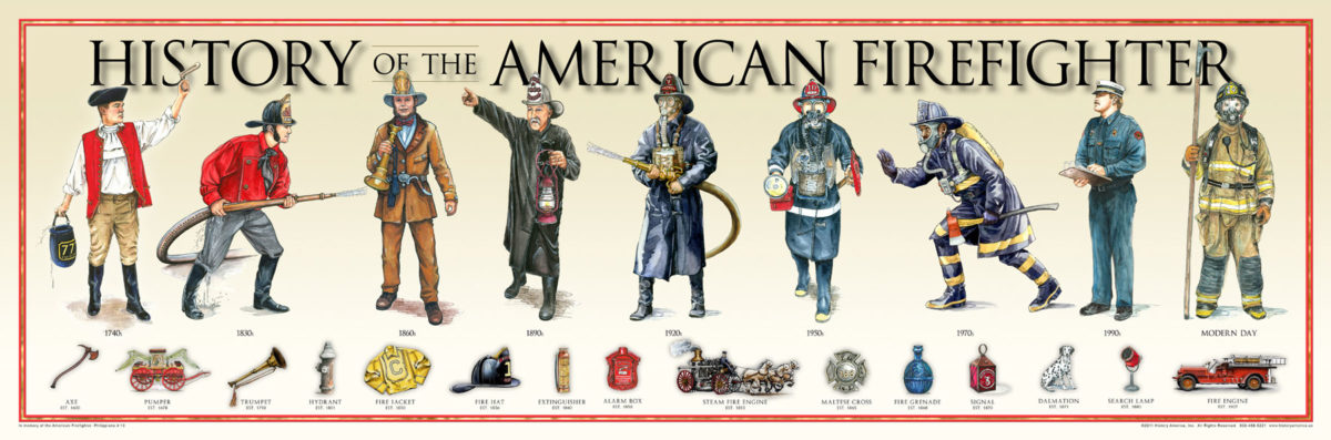 History of American Firefighter Poster