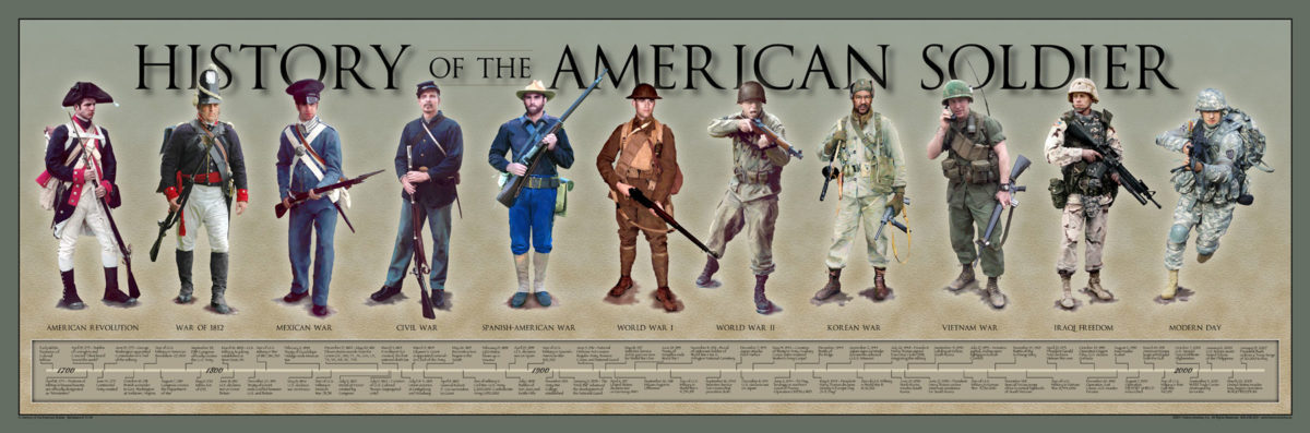 History of American Soldier Poster