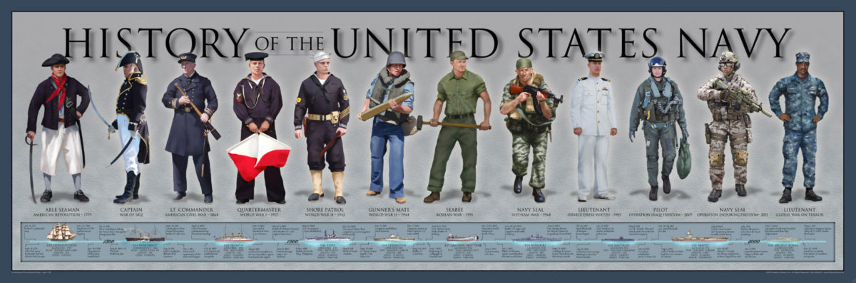 History of United States Navy Poster