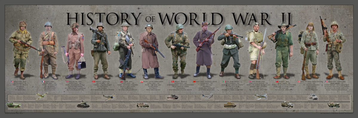 History of World War II Poster